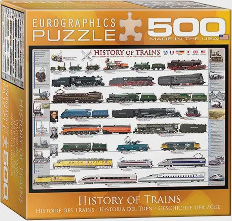 Eurographics History of Trains
